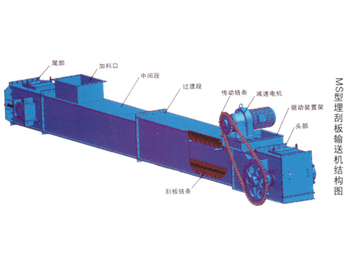 MS型埋刮板输送机