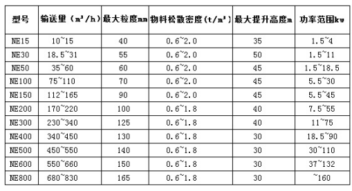 NE板链斗式提升机01